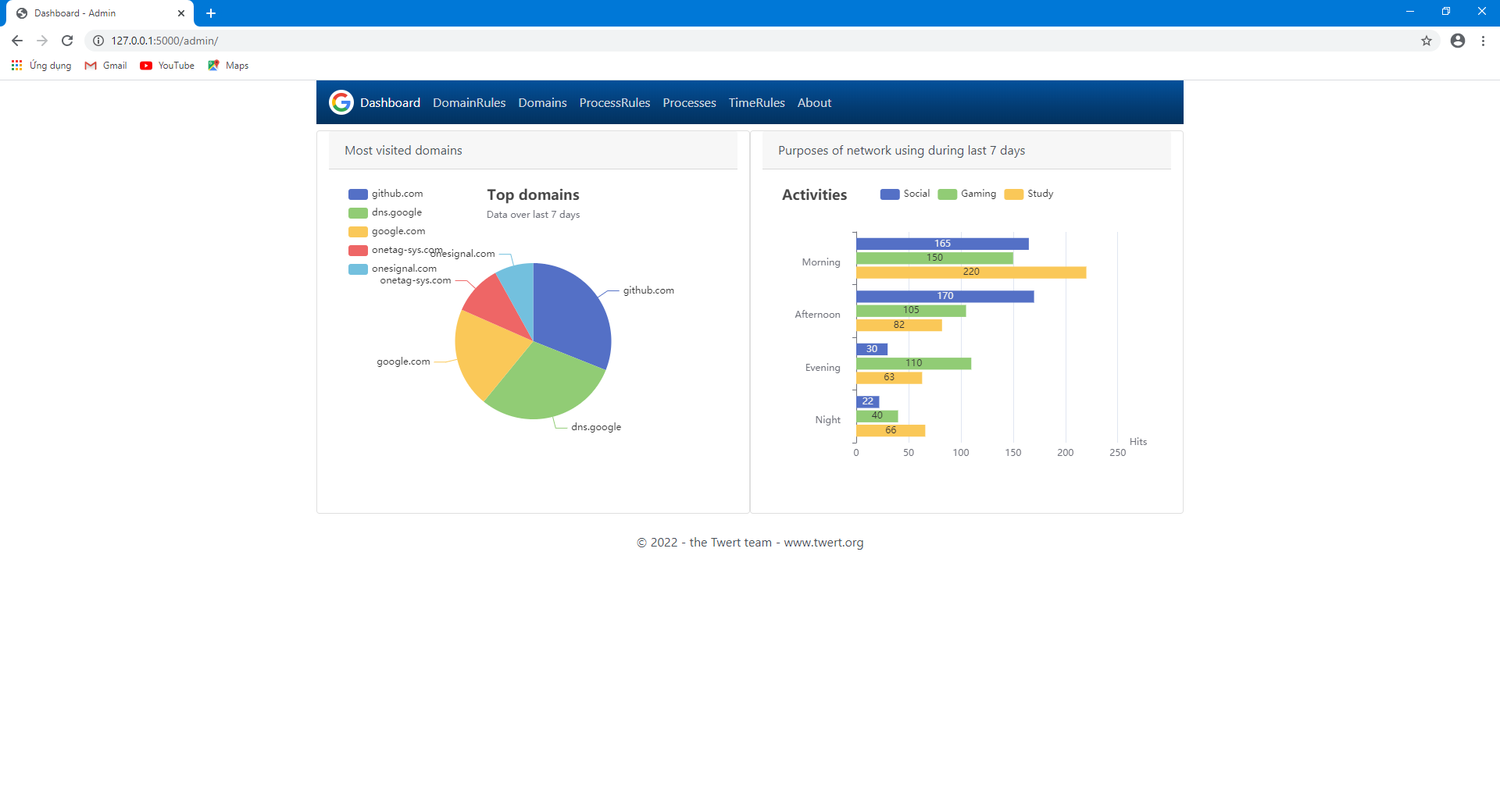 Domain Tracking